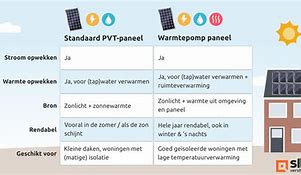 Image result for Pvt Panelen