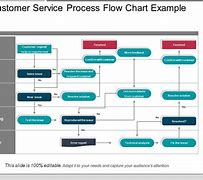 Image result for Support Process Flow Chart