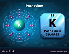 Image result for What Is Potassium Symbol