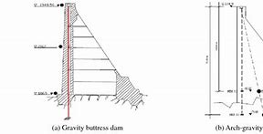 Image result for Inverted Plumb Line