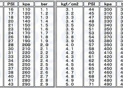 Image result for MPA to Bar to PSI