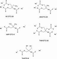 Image result for Sulfide Ore