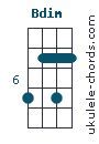 Image result for Bdim Ukulele Chord