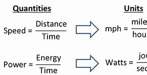 Image result for Watt Unit Breakdown