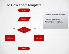 Image result for Sign Up Process Flow Chart