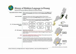 Image result for Bahasa Hokkien Mandi