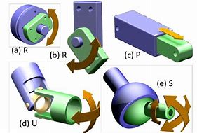 Image result for Mechanical Joints Examples