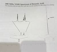 Image result for Benzoic Acid NMR Spectrum