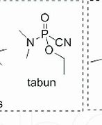 Image result for Nerve Agent Shells