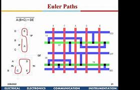 Image result for VLSI Layout