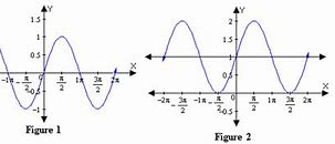 Image result for Midline Example