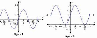 Image result for Midline Graph