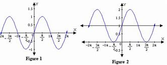 Image result for Midline Trig