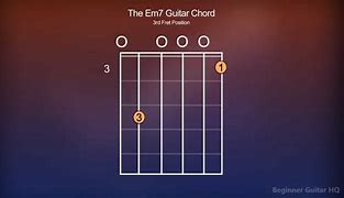 Image result for Em7 Guitar Chord