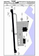 Image result for Barra Airport PTFs Map