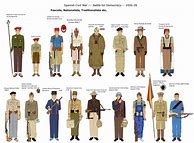 Image result for Spanish Civil War Uniforms Book