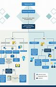 Image result for Payment Process Flowchart