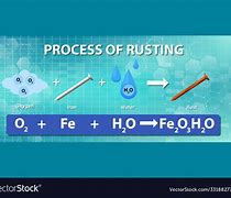 Image result for Rust Molecule