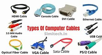 Image result for Cables for Your PC