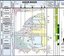 Image result for Petroleum Geology Ofindonesia Plate 1