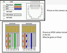 Image result for Cat6 Poe Cable