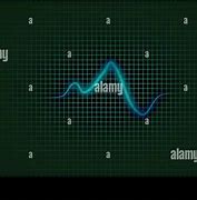 Image result for Sine Wave Period