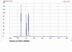 Image result for Pyridine Proton NMR