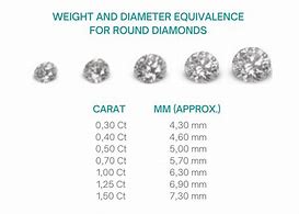 Image result for 1 Carat Diamond Cuts