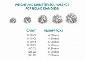 Image result for 80 Carat Diamond