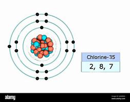 Image result for Chlorine Element Model