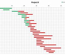 Image result for Gantt Chart Excel