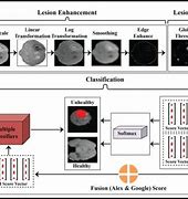 Image result for Disk Shape