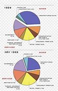 Image result for Industrial Revolution Chart