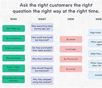 Image result for Ask for Customer Feedback