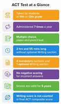 Image result for Act Test Sheet