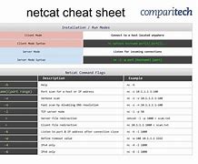 Image result for Darn Cat Cheat Sheet