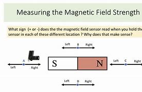 Image result for Magnetic Field Superposition