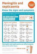 Image result for Meningitis Signs