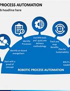 Image result for Robotic Process Automization