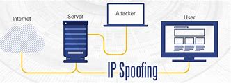 Image result for What Is IP Spoofing