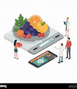 Image result for Measuring Food by Scale