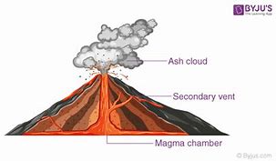 Image result for About Volcanoes