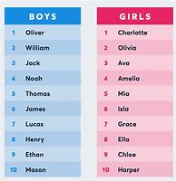 Image result for Good Kid Names