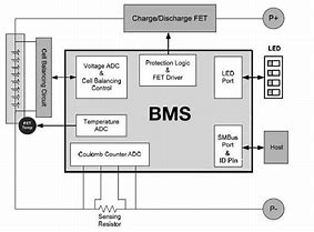 Image result for 48V BMS Block Diagram