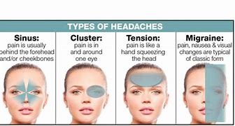 Image result for Headache Left Side of Head