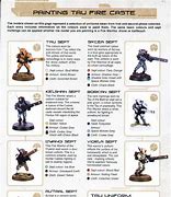 Image result for Tau Fighting Art