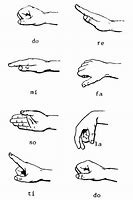 Image result for Solfege Hand Signs