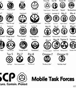 Image result for All SCP Labels