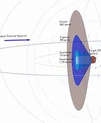 Image result for Nuclear Submarine Cross Section