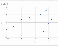 Image result for Quadrant Instrumemt